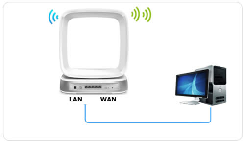 TP-Link TL-WTR9400 V2 ·߽ʹ÷ ·