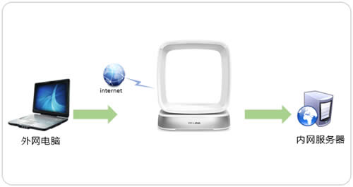 TP-Link TL-WTR9400 V2 ·ӳ÷ ·