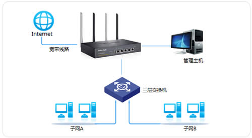 TP-Link TL-WVR450G V3 ·NAPTʵ㽻Խ ·