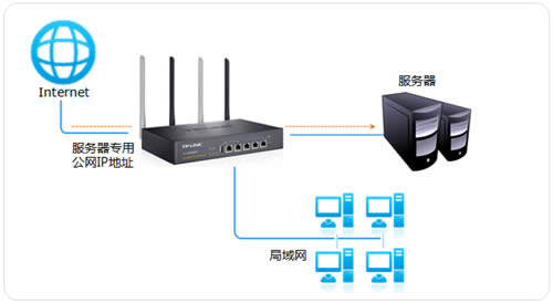 TP-Link TL-WVR450G V3 ·һһNATӳ÷ ·