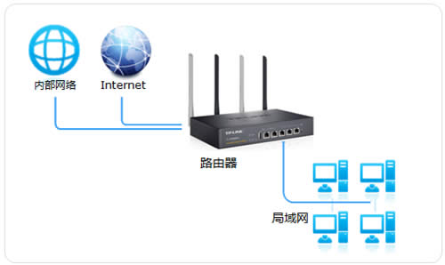 TP-Link TL-WVR450G V3 ·ѡ· ·