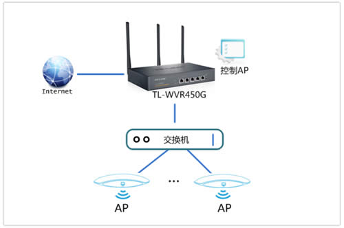 TP-Link TL-WVR450G V3 ·APʹ÷ ·