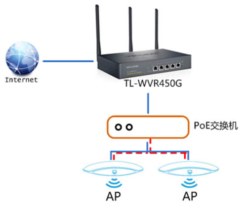 TP-Link TL-WVR450G V3 ·APʹ÷ ·