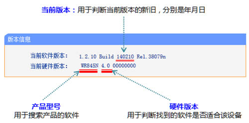 TP-Link TL-WR845N ·̼̳ ·