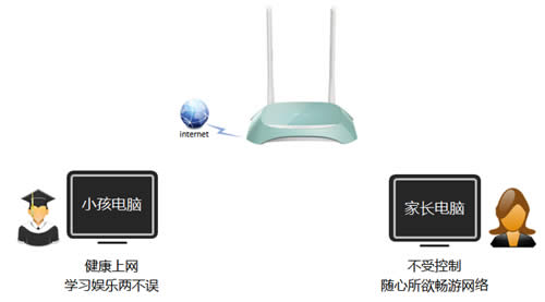 TP-Link TL-WR845N ·ҳý̳ ·