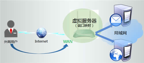 TP-Link TL-WR845N · ·