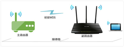 TP-Link TL-WR2041N V1 ·ŽӣWDSָ ·