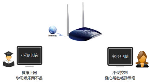 TP-Link TL-WR1041N ·ҳƹܿСΪý̳ ·