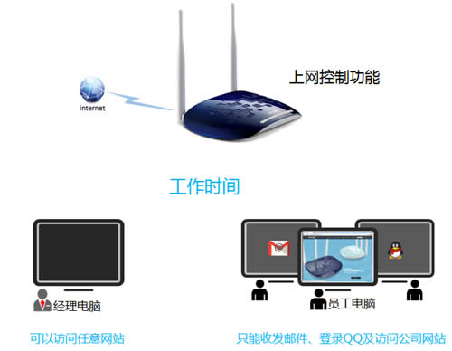 TP-Link TL-WR1041N ·ƹܿȨ ·