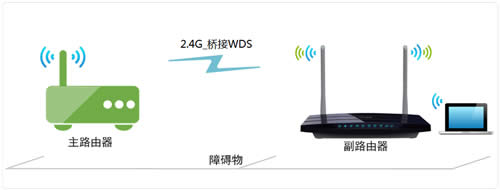 TP-Link TL-WDR3310 ·WDSŽָ ·