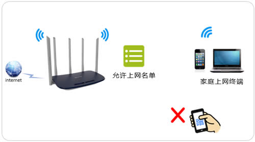 TP-Link TL-WDR6600 ·豸 ·