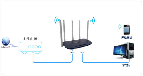 TP-Link TL-WDR6600 ·߽ʹý̳ ·