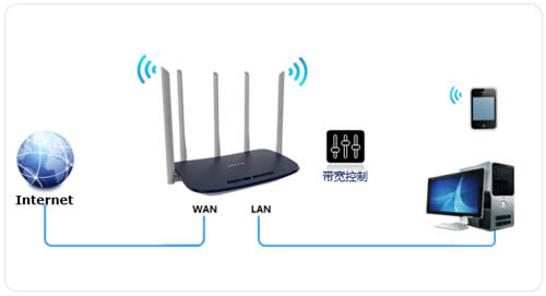 TP-Link TL-WDR6600 ·ָ ·