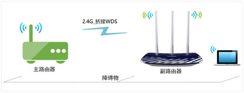 TP-Link TL-WDR5300 ·ŽӣWDS ·