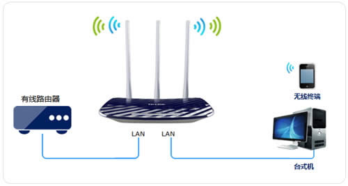 TP-Link TL-WDR5300 ·ʹ÷ ·