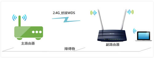 TP-Link TL-WDR1100 ·ŽӣWDSý̳ ·