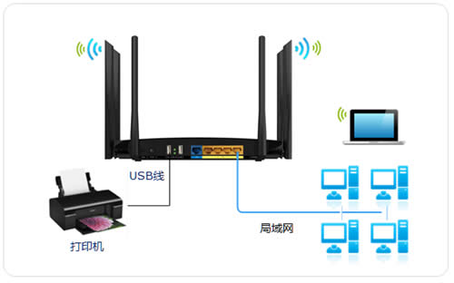 TP-Link TL-WDR4900 ·ӡָ ·