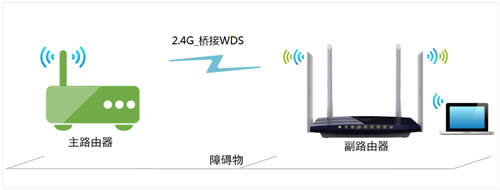 TP-Link TL-WDR3320 ·WDSŽý̳ ·