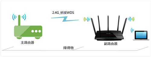 TP-Link TL-WDR4320 ·ŽӣWDSý̳ ·