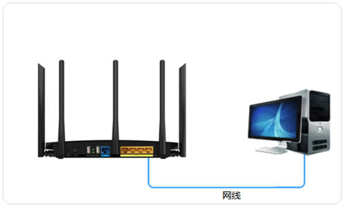 TP-Link TL-WDR4320 ·߽(AP)ʹ ·