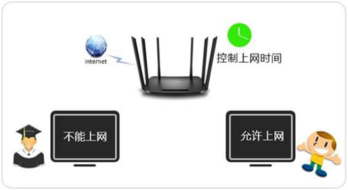 TP-Link TL-WDR7300 ·ʱƹ ·