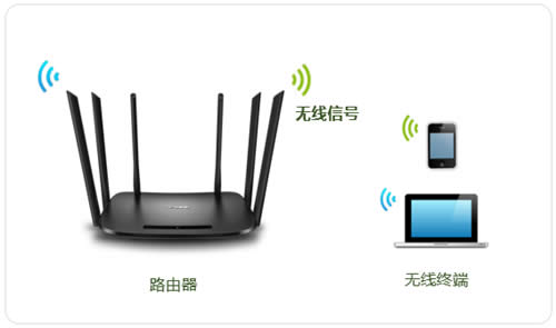 TP-Link TL-WDR7300 ·޸Ƽ뷽 ·