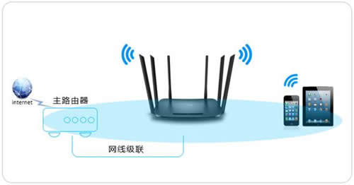 TP-Link TL-WDR7300 ·ʹý̳ ·