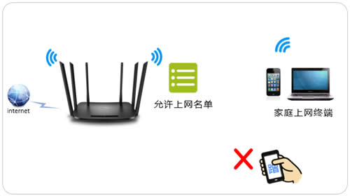 TP-Link TL-WDR7300 ·豸÷ ·