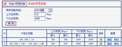 TP-Link TL-WR746N ·IPƹܷ ·