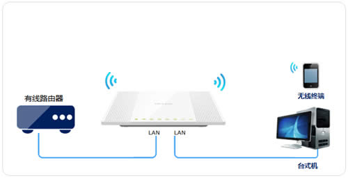 TP-Link TL-WR746N ·߽ʹ÷ ·