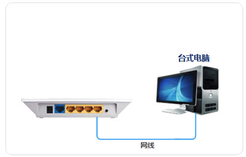 TP-Link TL-WR746N ·߽ʹ÷ ·