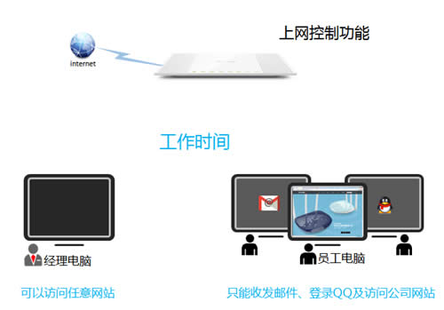 TP-Link TL-WR746N ·ƹܿȨ ·