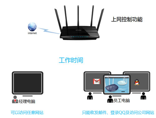 TP-Link TL-WDR4320 ·ܿȨ ·