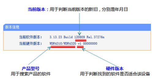 TP-Link TL-WDR4320 ·̳ ·