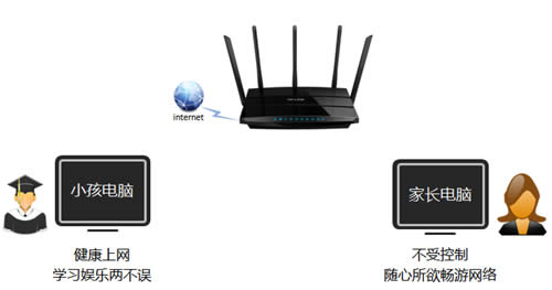 TP-Link TL-WDR4320 ·ƹܿСΪ ·