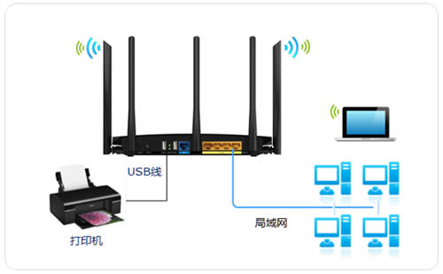 TP-Link TL-WDR4320 ·ӡָ ·