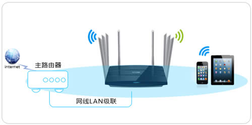 TP-Link TL-WDR8620 V2 ·ʹý̳ ·