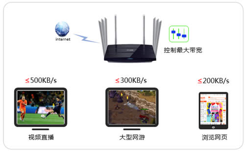 TP-Link TL-WDR8620 V2 ·ƣƣָ ·