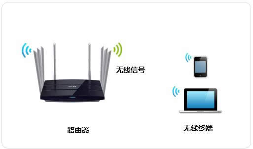 TP-Link TL-WDR8620 V2 ·޸wifiƼ뷽 ·