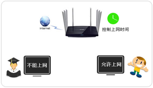 TP-Link TL-WDR8620 V2 ·ʱý̳ ·