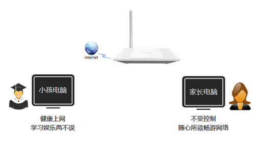 TP-Link TL-WR745N ·ܿСΪ ·