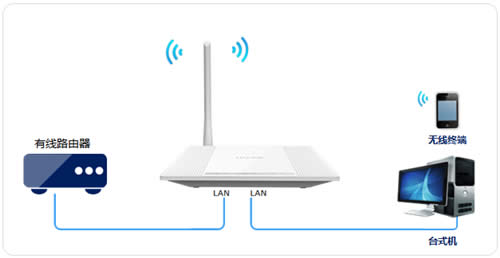 TP-Link TL-WR745N V1~V2 ·ʹò ·