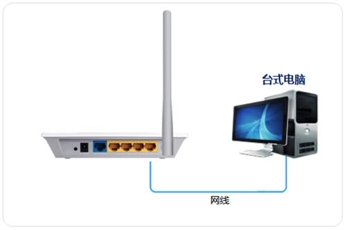 TP-Link TL-WR745N V1~V2 ·ʹò ·