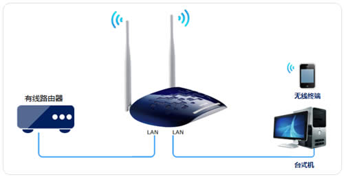 TP-Link TL-WR1041N ·APʹú ·