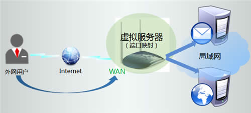 TP-Link TL-WR1041N ·÷ ·