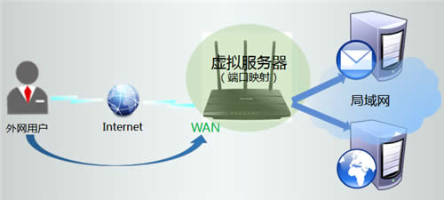 TP-Link TL-WR2041N V2~V4 ·ӳ ·