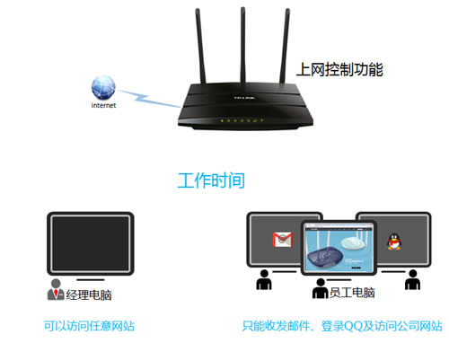 TP-Link TL-WR2041N V1 ·ƹܿȨָ ·