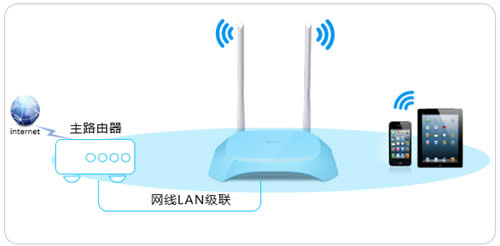 TP-Link TL-WR840N V7~V9 ·߽ʹ÷ ·