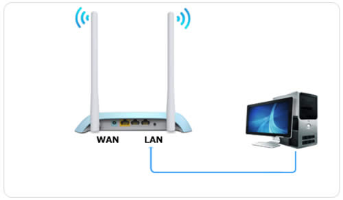 TP-Link TL-WR840N V7~V9 ·߽ʹ÷ ·