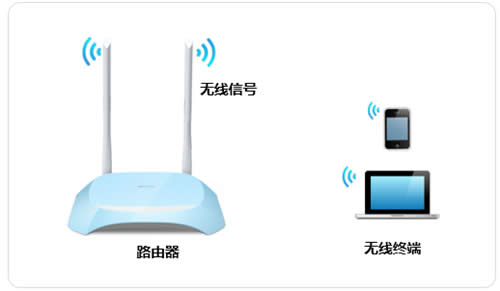 TP-Link TL-WR840N V7~V9 ·޸ƣ룩̳ ·